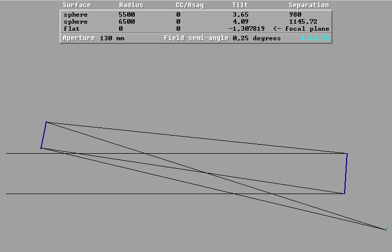 Yolo-Entwurf von Erwin Herrig